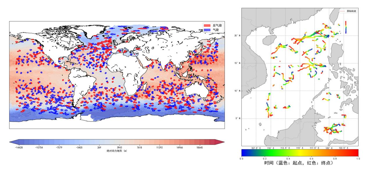 全球三维真实涡旋轨迹数据集